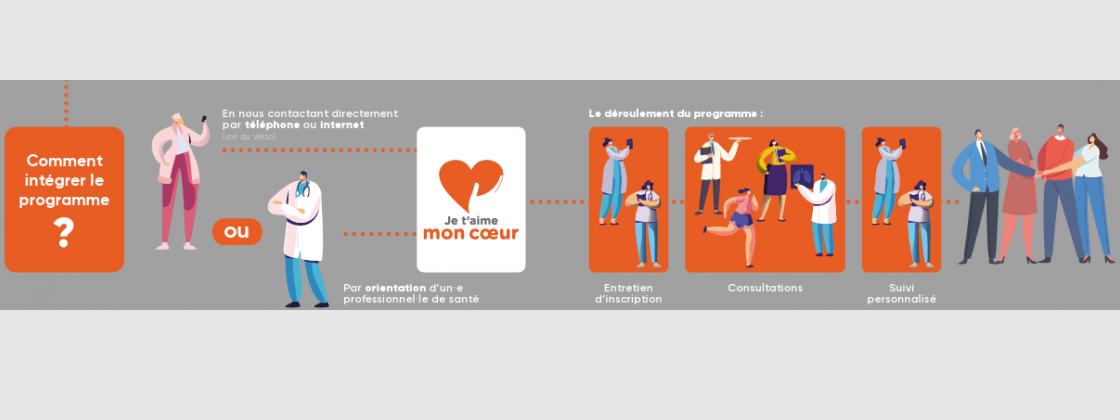 Programme Je t'aime mon coeur